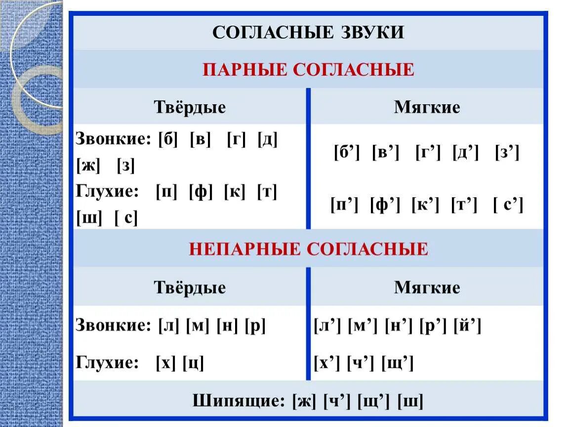 Непарные твердые звуки в словах