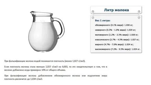 Сколько литров за 1 раз