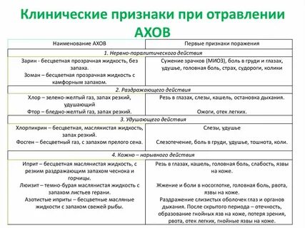 Ro признаки