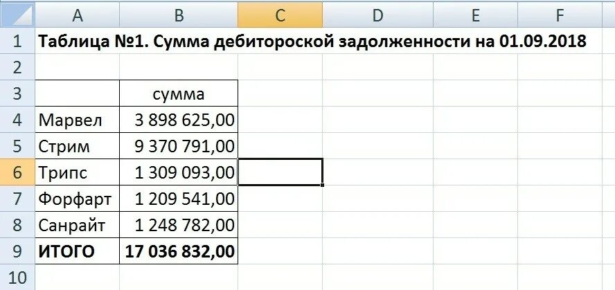 Перевести в тысячи рублей. Тыс руб в руб в excel. Таблица тыс руб. Перевести доллары в рубли в эксель