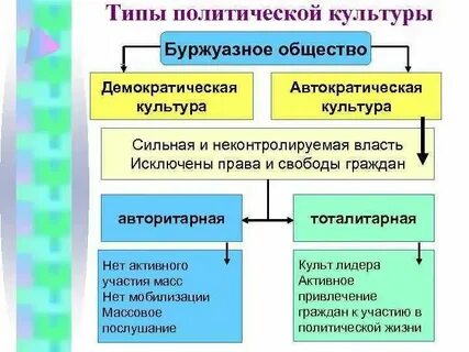 Признаки характеризующие элитарную культуру демократизм