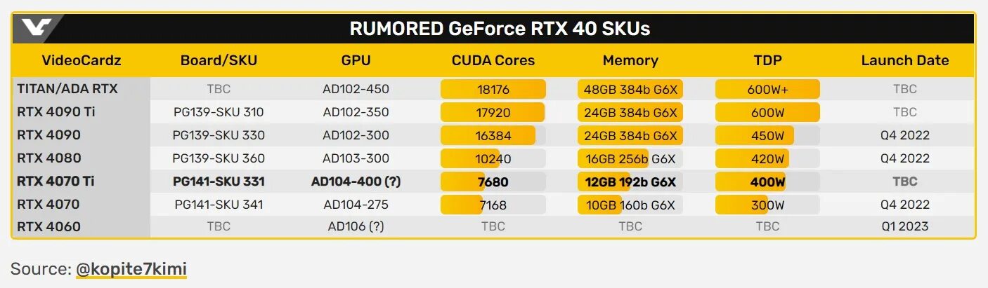 RTX 4070 ti. RTX 4070 GPU Z. NVIDIA RTX 4070 ti. 4070 Терафлопс. 4070 cuda