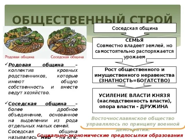 Причины появления соседской общины. Родовая и соседская община таблица. Характеристика родовой и соседской общины. Характеристики родовой общины. Характеристики родовой общины.