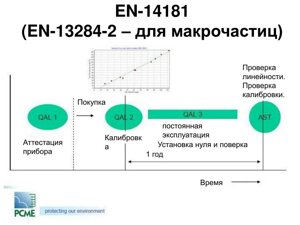 Калибровка нуля