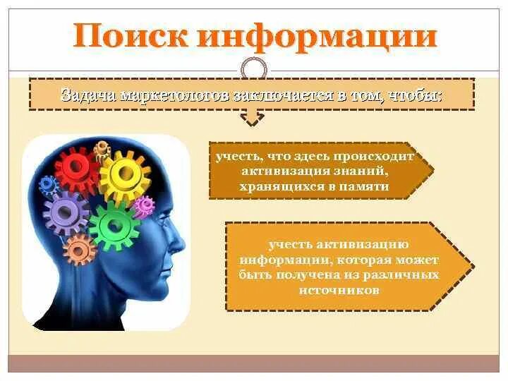 Поиск знаний это. Активизация знаний. задача маркетолога заключается в том.