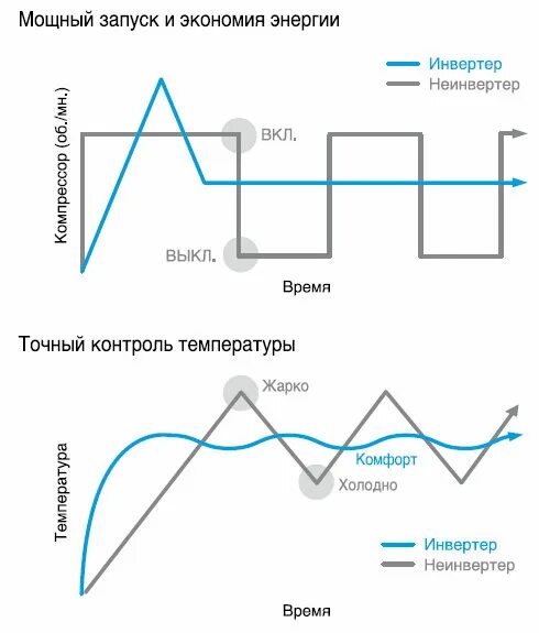 Потребление тока кондиционера. Потребление тока кондиционера. Потребление тока кондиционера. Кондиционер mitsubishi srk71he s1 характеристики. Потребление тока кондиционера.