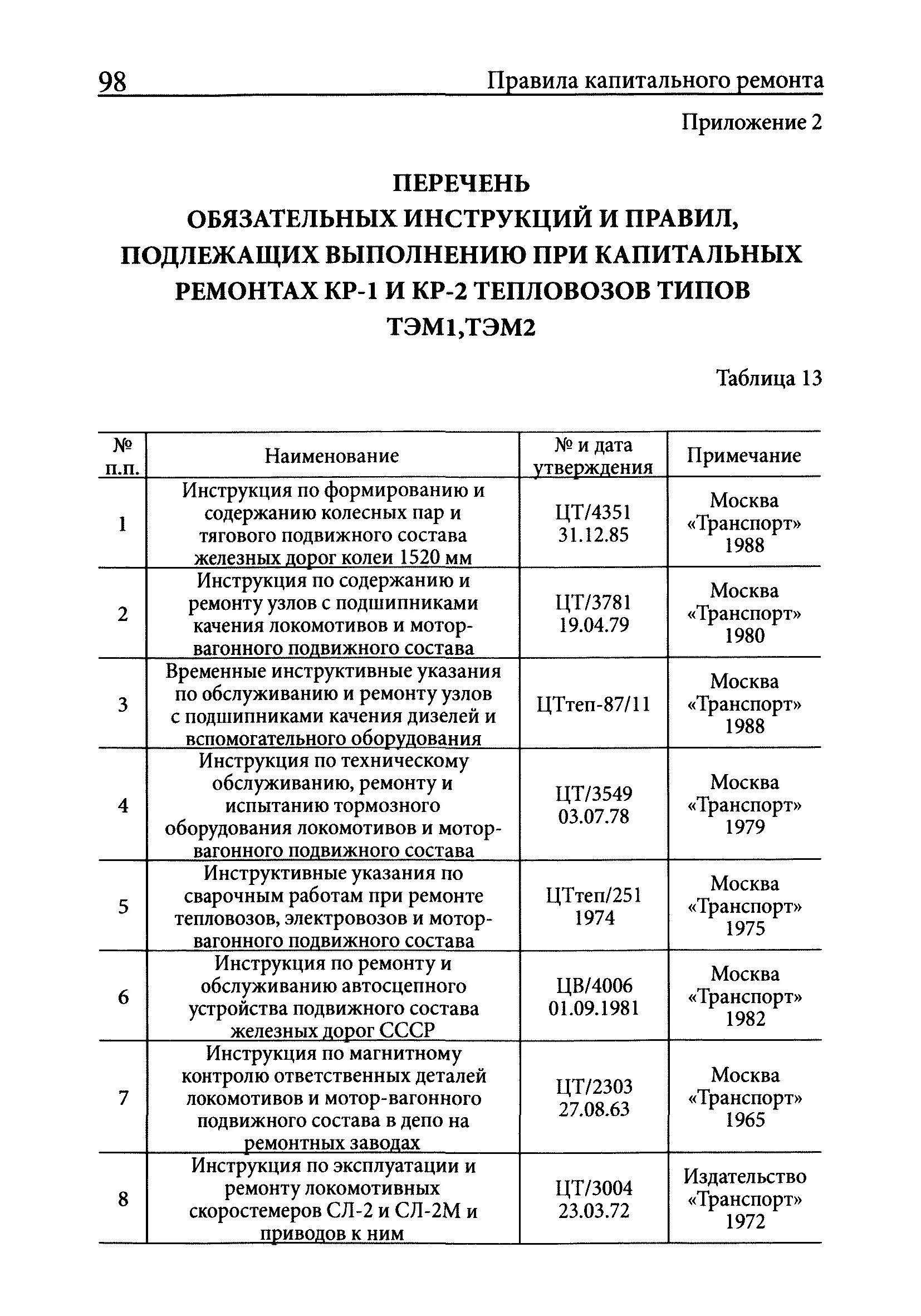 Капитальный ремонт кр. График капитального ремонта тепловоза. Капитальный ремонт тепловозов регламент. Периодичность капитального ремонта тепловозов. Срок службы капитального ремонта тепловоза.