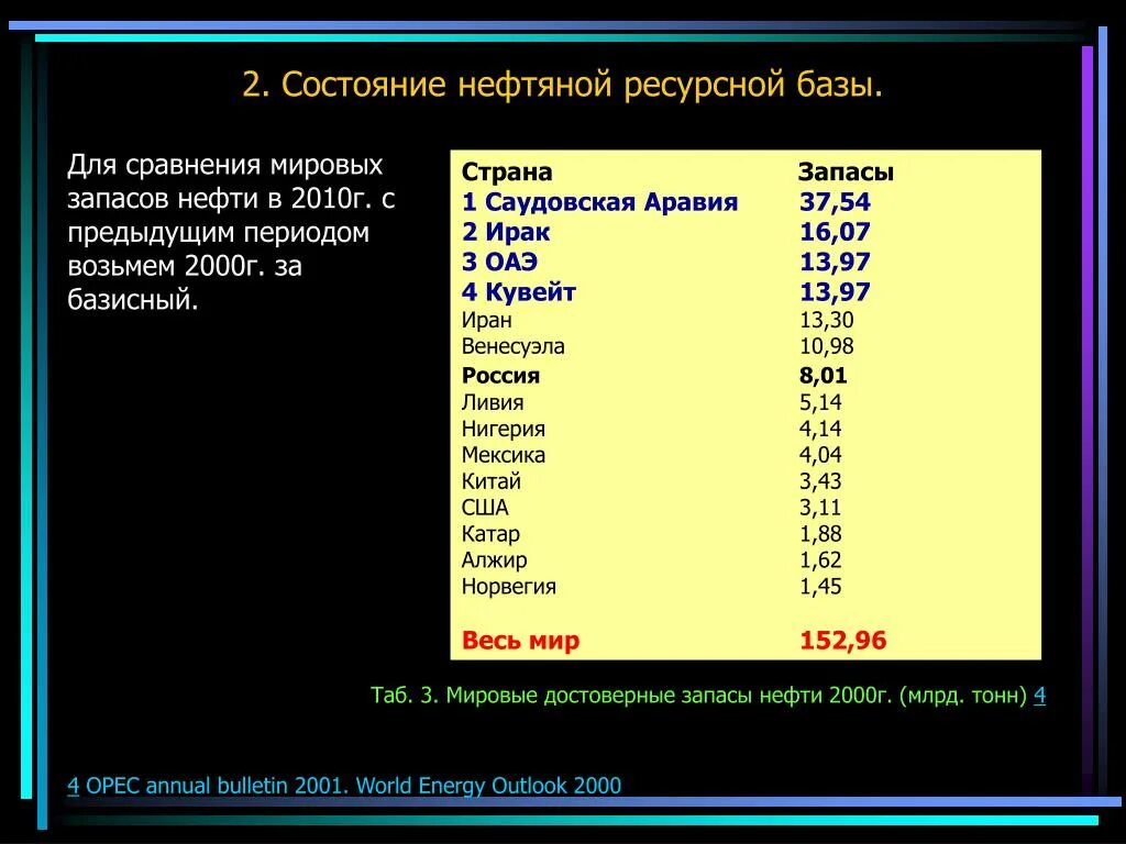 Запасы нефти. Единицы измерения нефти. Единицы измерения в нефтедобыче. Единицы измерения в нефтянке.