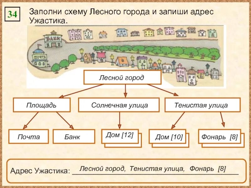 Плакат город звуков. Город и лес заполняются неясными звуками. Гласные и согласные буквы и звуки в русском языке. Таблица звуков для фонетического разбора. Русский язык 8 класс 320.