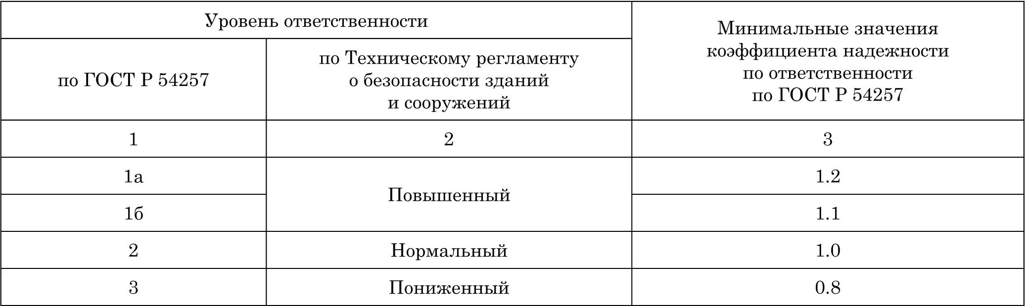 Герметик силиконовый расход. Расход монтажной пены на 1 м.п шва. Расход пены монтажной на 1 метр шва. Пена монтажная расход на 1 метр. Расход пены монтажной на 1м шва.