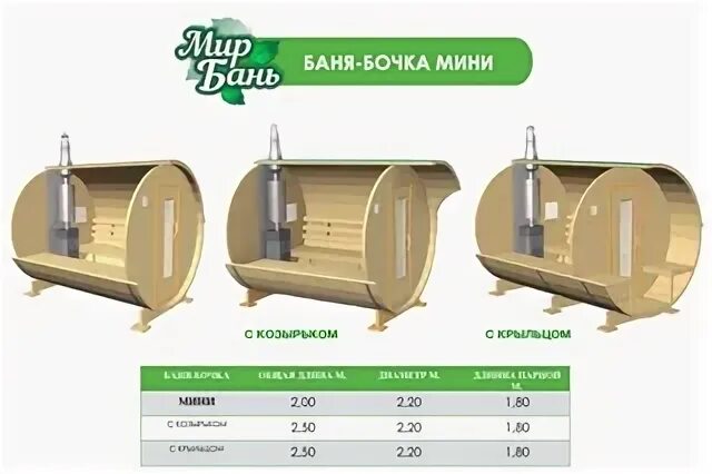 Бочка череповец. Бани бочки вологда. баня бочка череповец.