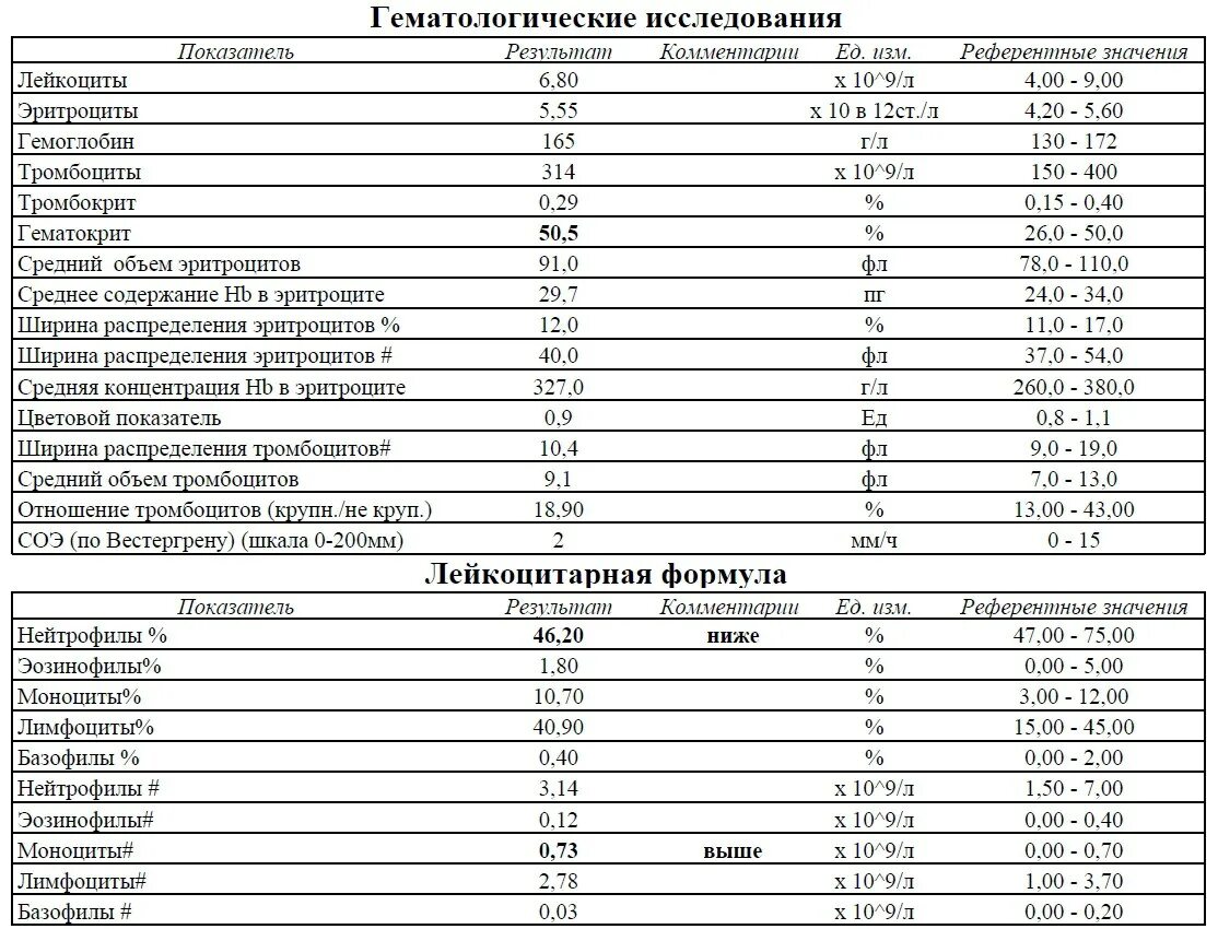 Повышен в крови печенью. Печёночные анализы крови расшифровка. Показатели анализов печени. Нормы печеночных анализов крови. Печеночные пробы анализ крови норма.