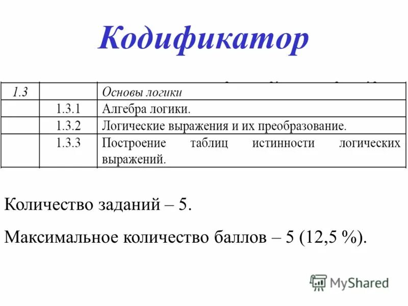 Кодификатор егэ по математике 2022. Кодификатор егэ литература 2023. Кодификатор математики егэ. Кодификатор сайт. Кодификатор егэ физика 2022.