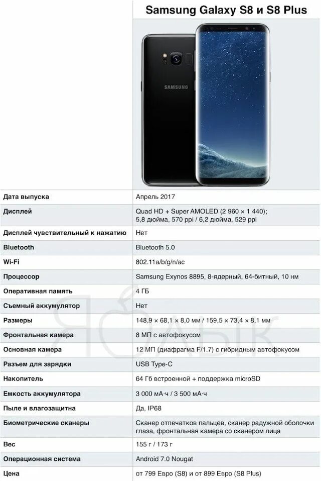 Галакси 8 характеристики. Samsung Galaxy s8 Plus. Samsung Galaxy s8 характеристики. Samsung Galaxy s 8 плюс. Samsung Galaxy s8 Plus характеристики.