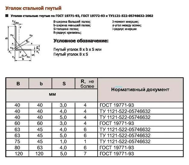 Какие есть размеры уголков