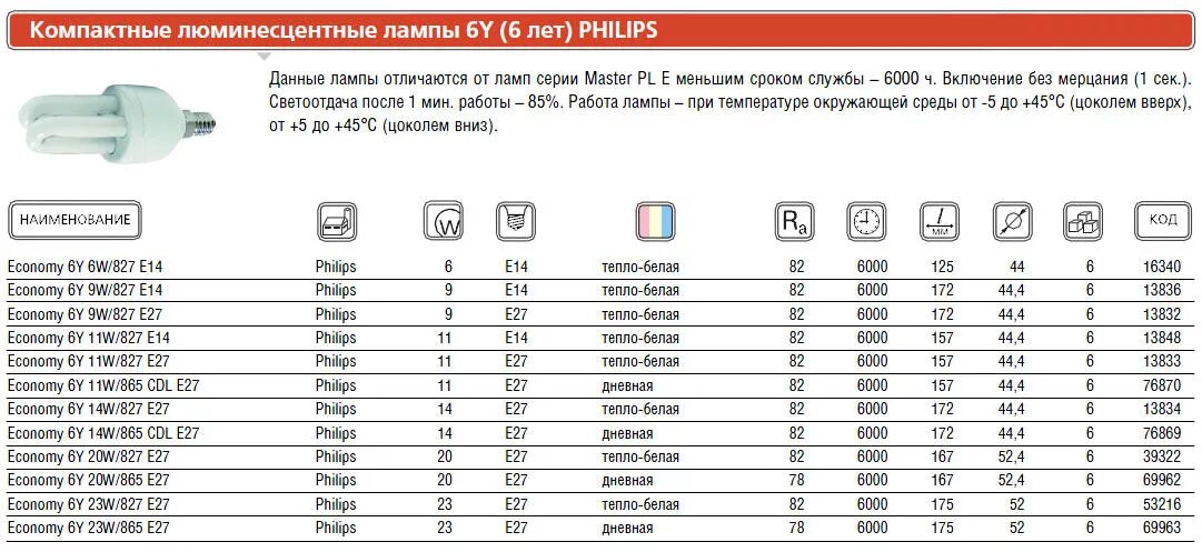 Bosch срок службы. Лампа светодиодная e40 300вт. Лампа люминесцентная 18вт 220в. Световой поток люминесцентной лампы 18 Вт. Лампа Тип колбы: т8; Тип цоколя: g13; Номинальная мощность: 9 ватт;.