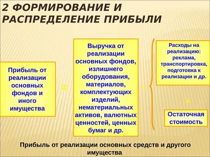 Тема распределение доходов