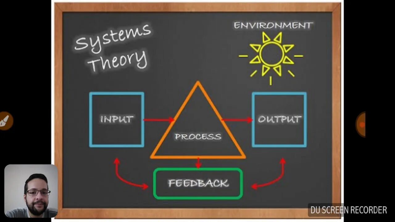 Systems theory. System Theory. Systems Theory Management. Mathematical Systems Theory. Label Theory.