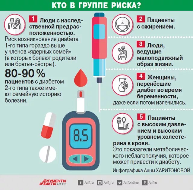 Сколько времени больной. Памятка для пациентов с сахарным диабетом 2 типа. Памятка больным сахарного диабета 1 типа. Памятка для болеющих сахарным диабетом. Сахарный диабет инфографика.