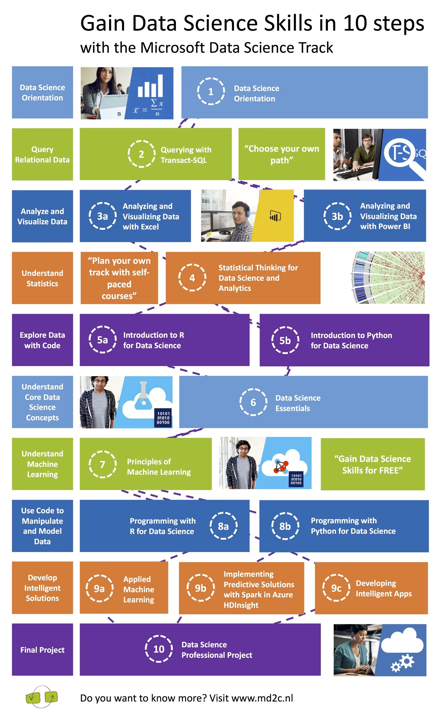 Архитектура microsoft fasttrack data warehouse 3. Ms data. Обновление мобильного приложения synapse. Ms data. Офис data science.
