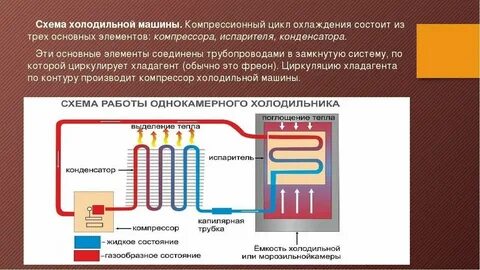 Цикл машины рабочим веществом которого является