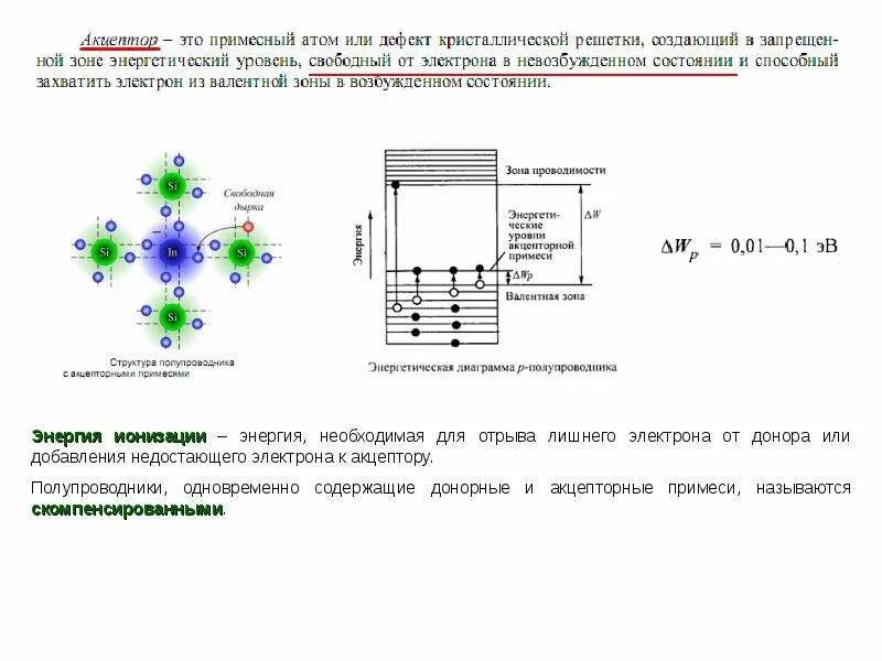 Донорные и акцепторные примеси в полупроводниках. Энергетические состояния электрона в полупроводниках.. Примеси в полупроводниках доноры акцепторы. Какова структура атома полупроводника.