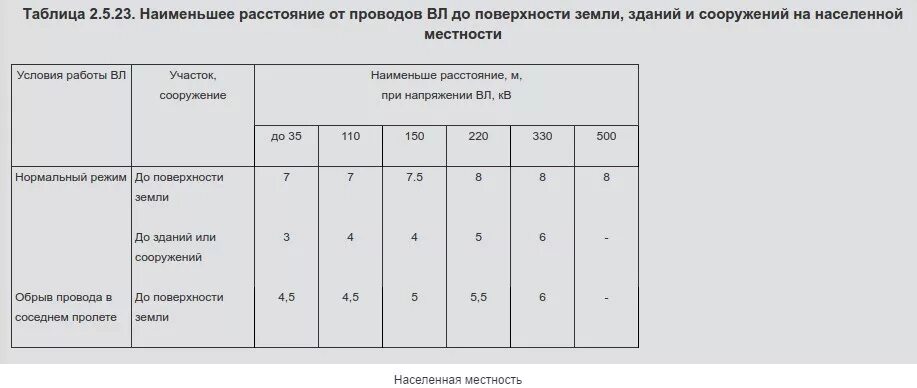 Расстояние от провода 35 кв