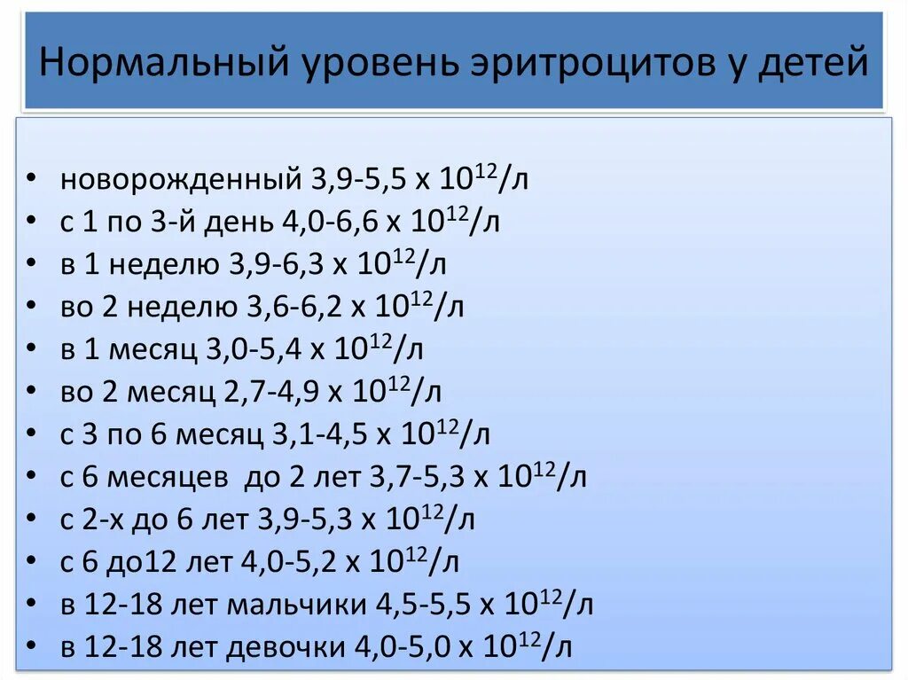 Повышенный эритроциты у ребенка 10 лет. Норма эритроцитов в крови у ребенка 1 год. Норма эритроцитов в крови у ребенка 4 года. Норма эритроцитов в крови у ребенка 3 года. Эритроциты в крови у новорожденного норма.