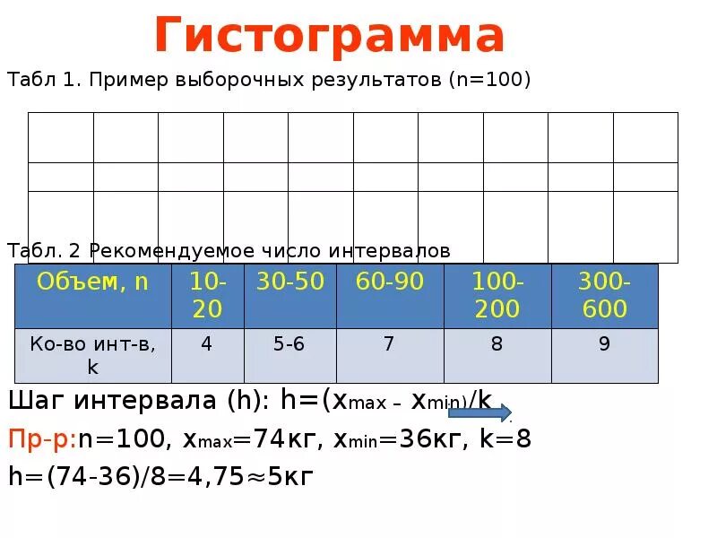 Количество интервалов формула. Количество интервалов выборки. Как определить шаг интервала. Как найти количество интервалов. Количество интервалов для гистограммы.