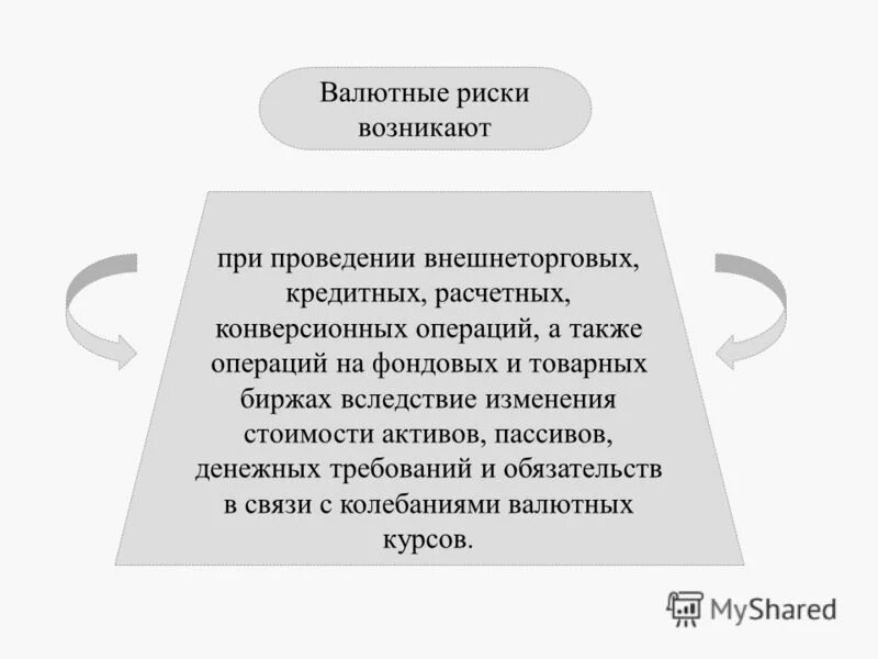 Риски валютных операций