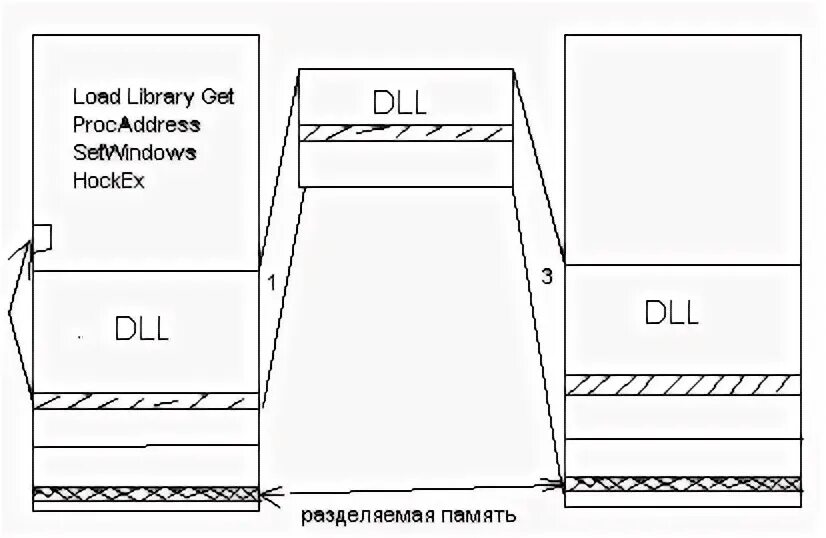 Package load lib. Package load lib