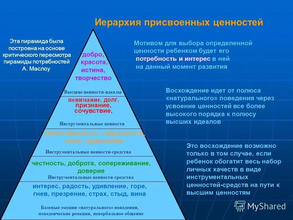 Общественные ценности современного общества. Иерархия ценностей. Иерархия ценностей человека. Иерархия ценностей в философии. Иерархия нравственных ценностей.