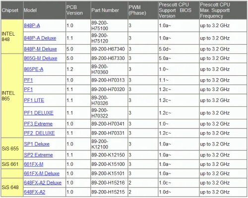 Совместимость процессора и памяти. Таблица совместимости материнских плат и процессоров. Таблица совместимости материнских плат и видеокарт. Таблица совместимости процессора и видеокарты. Совместимость материнских плат PROBOOK 4730s.