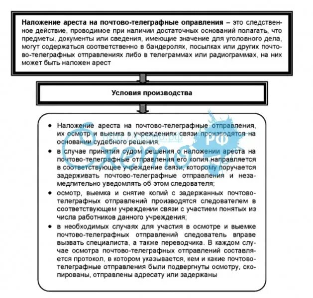 Осмотр и выемка почтово телеграфных отправлений. Осмотр и выемка почтово телеграфных отправлений