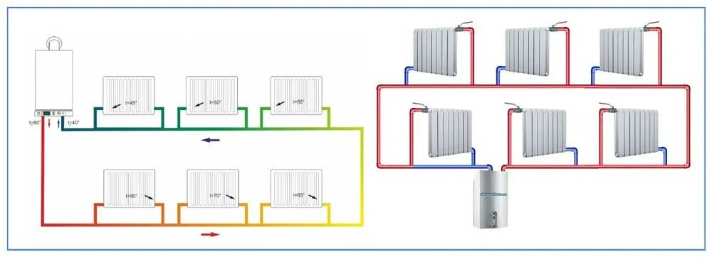 Схема подключения радиаторов отопления ленинградка. Схема подключения батарей ленинградка. Схема подключения батареи отопления в системе ленинградка. Схема подключения радиаторов ленинградка. Радиаторы отопления ленинградка