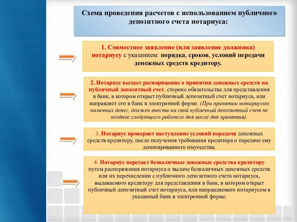 Договор публичного депозитного счета