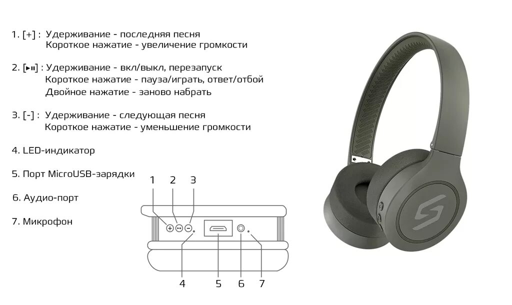 Можно ли беспроводные. Наушники carcam SC-j10. Блютуз наушники схема "St 114_v3". Наушники-гарнитура Bluetooth ah806m. Схема беспроводных наушников Bluetooth.