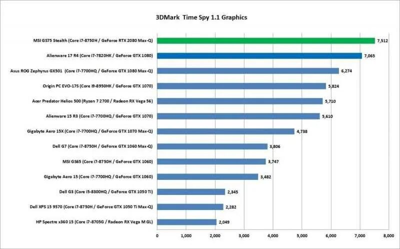 Intel iris graphics. Intel Iris xe Graphics видеокарта. Intel Iris Graphics 540 видеокарта. RTX 2060 3dmark. GTX 1060 3dmark Vantage Performance.