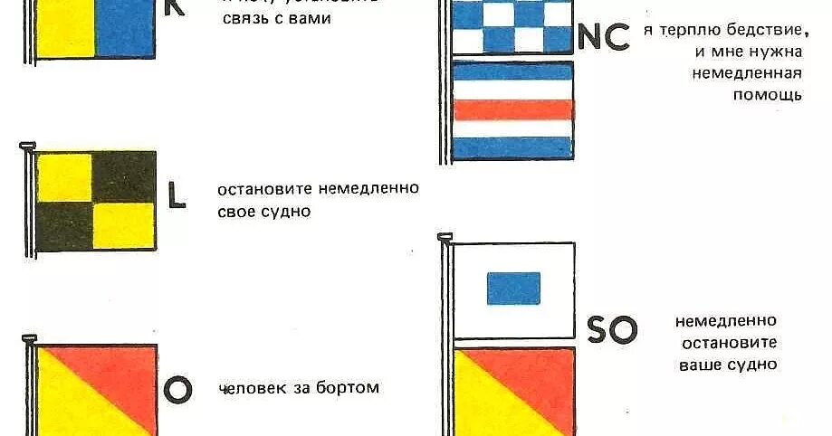 Флаг международного свода. Двухфлажные сигналы МСС. МСС-65 Международный свод сигналов. Однобуквенные сигналы МСС. Сигнальные флаги на судах.