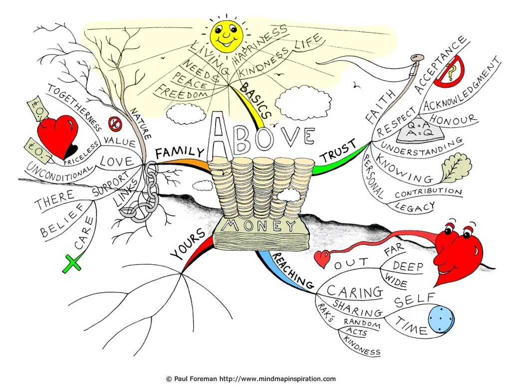 Интеллект карта картинки. Интеллект карта. Ментальная карта. Ментальная карта деньги. Интеллект карта деньги.