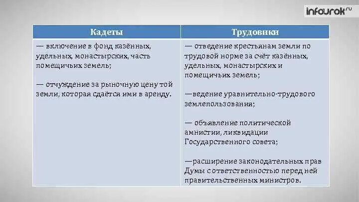 Трудовая группа рабочий вопрос. Трудовая группа партия программа. Партия трудовая группа трудовики. Трудовая группа рабочий вопрос. Трудовики идеи партии.