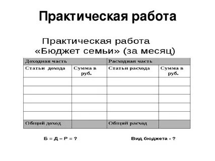 Тест по теме государственный и семейный бюджет