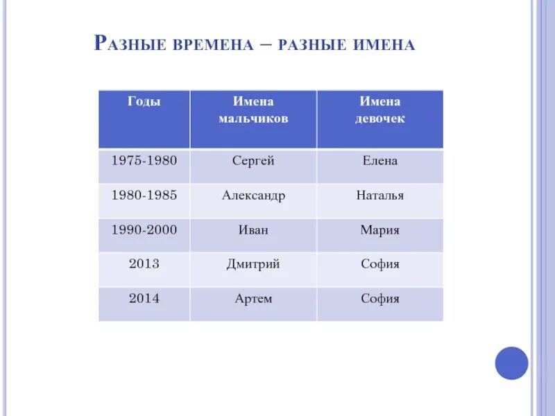 Клички мальчиков на м. Разные имена. Имена для мальчиков. Разные имена разные имена. Самое распространенное имя в России.