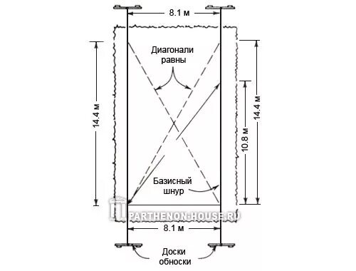 Как правильно диагональ фундамента. Как посчитать диагональ фундамента. Как вымерить угол фундамента. Как измерить диагональ фундамента дома. Как правильно рассчитать диагональ фундамента.