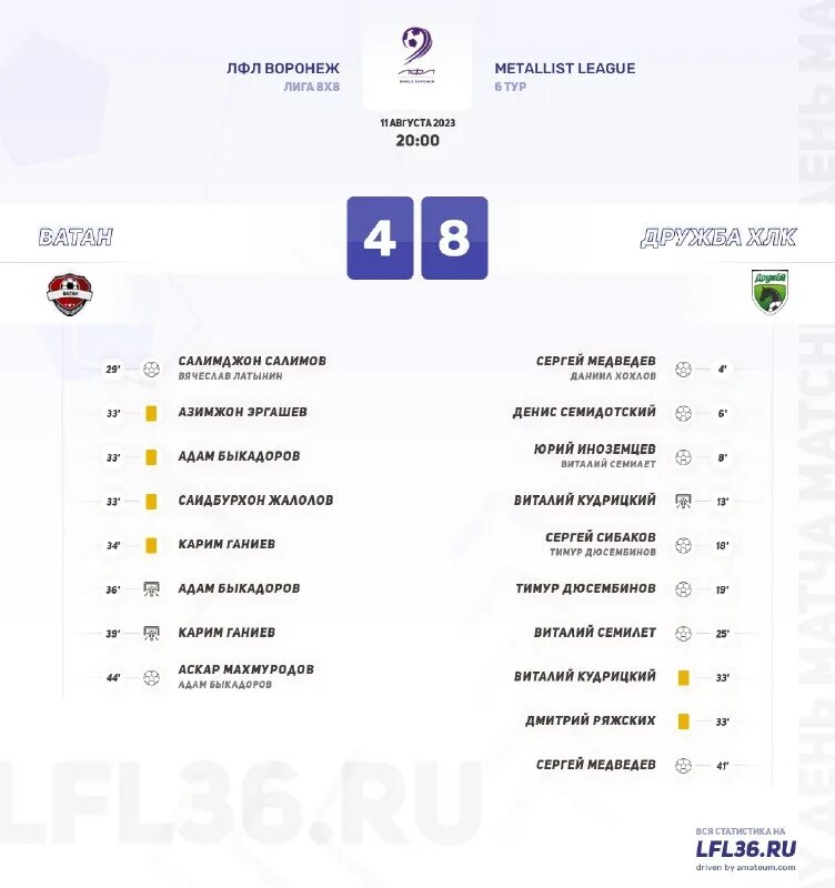 результаты в воронеже