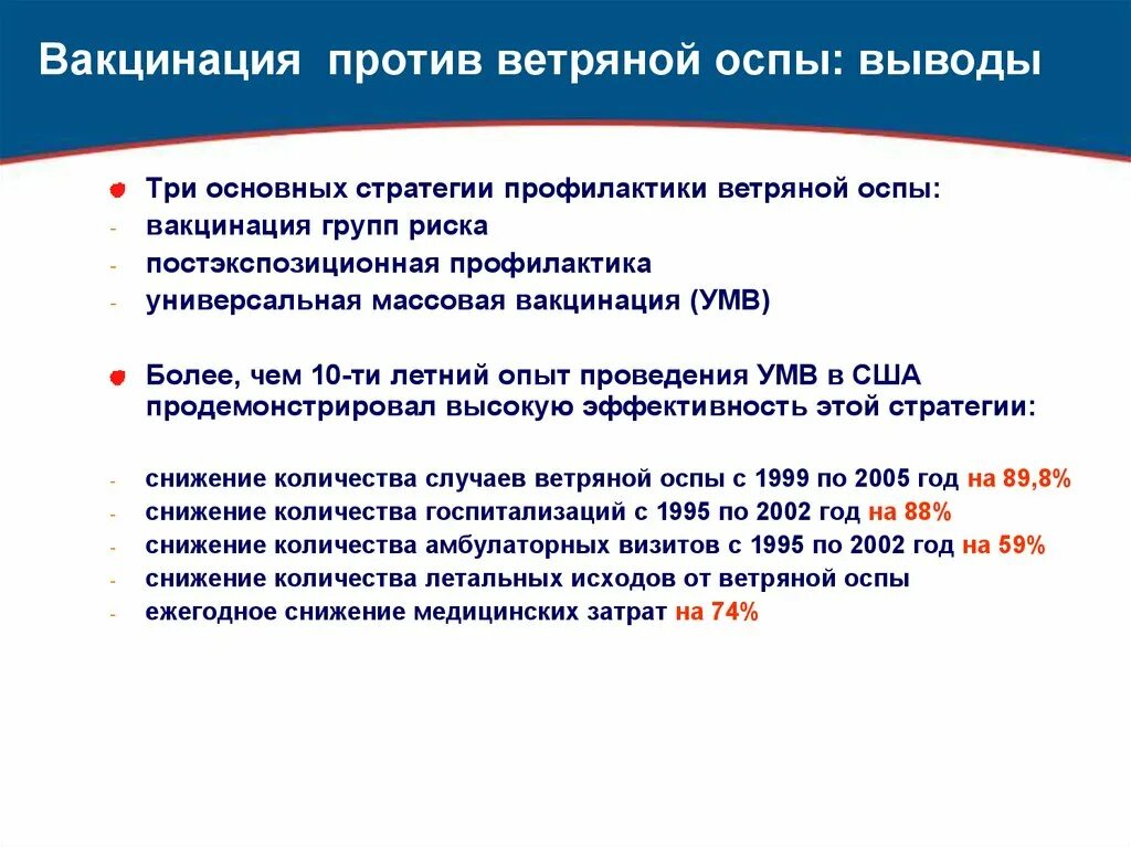 Схема прививки против ветряной оспы. Прививка против ветряной оспы схема. Прививка против ветряной оспы детям схема. Вакцина против ветряной оспы схема вакцинации.