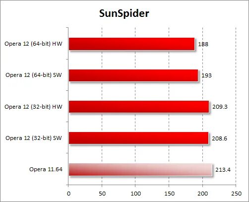 SUNSPIDER. Тест опера 7 класс