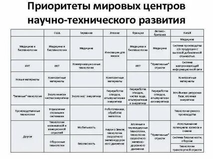 Научный синоним