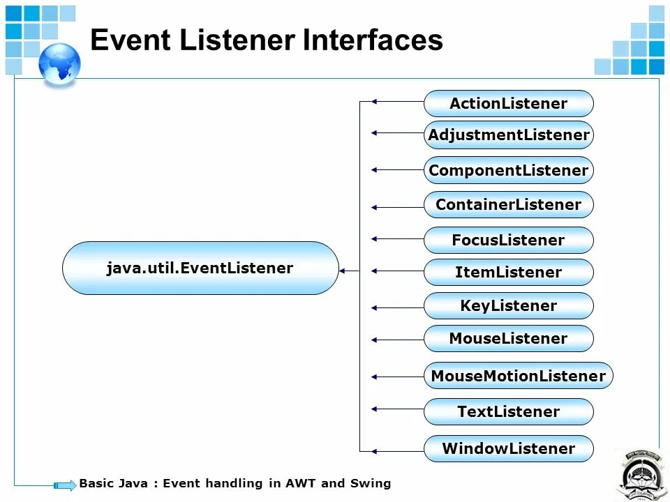 Слушатели событий в java. Event java. Методы эвента java.