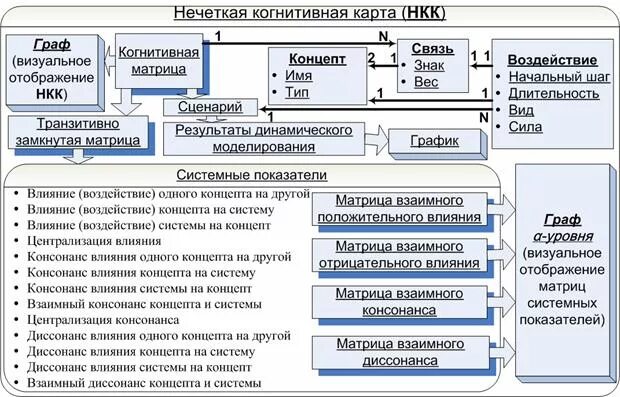 Информация в когнитивных системах. Информация в когнитивных системах. Конгнинтивние технология. Когнитивные информационные технологии. Информация в когнитивных системах.